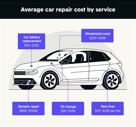 what are some of the cheapest cars to repair